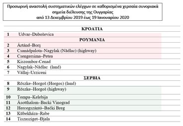 HU BCP controls dec 2019